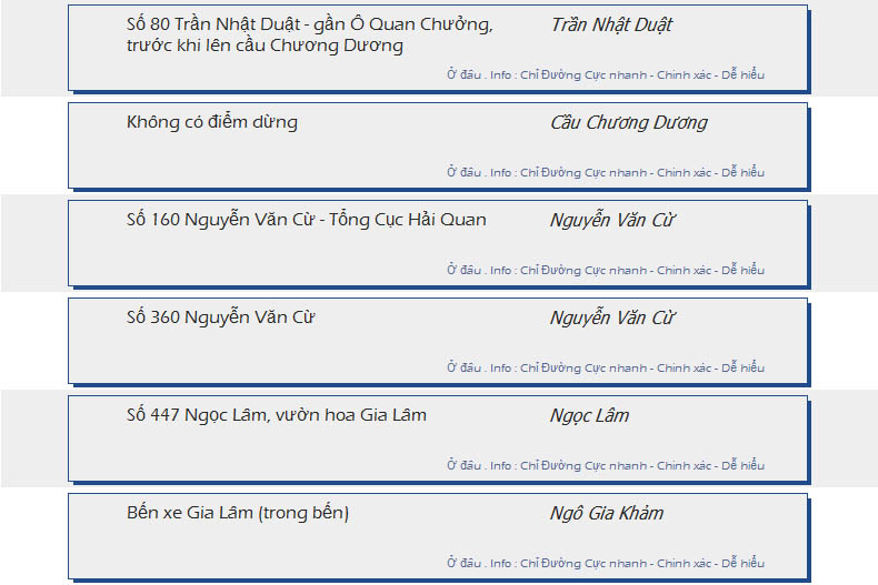 odau.info: lộ trình và tuyến phố đi qua của tuyến bus số 01 ở Hà Nội no12