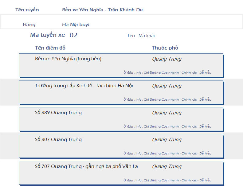 odau.info: lộ trình và tuyến phố đi qua của tuyến bus số 02 ở Hà Nội no07