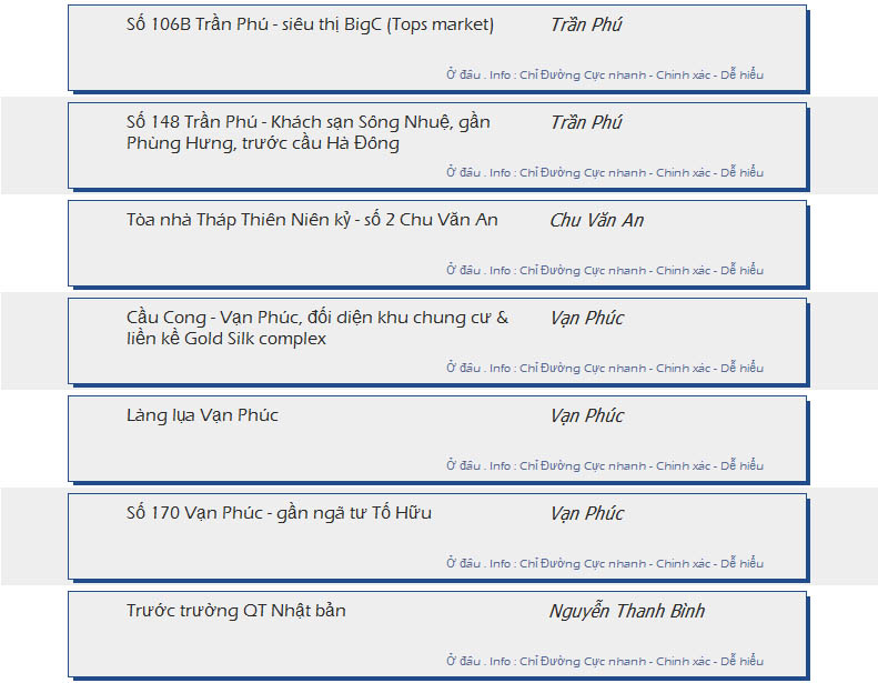 odau.info: lộ trình và tuyến phố đi qua của tuyến bus số 19 ở Hà Nội no05