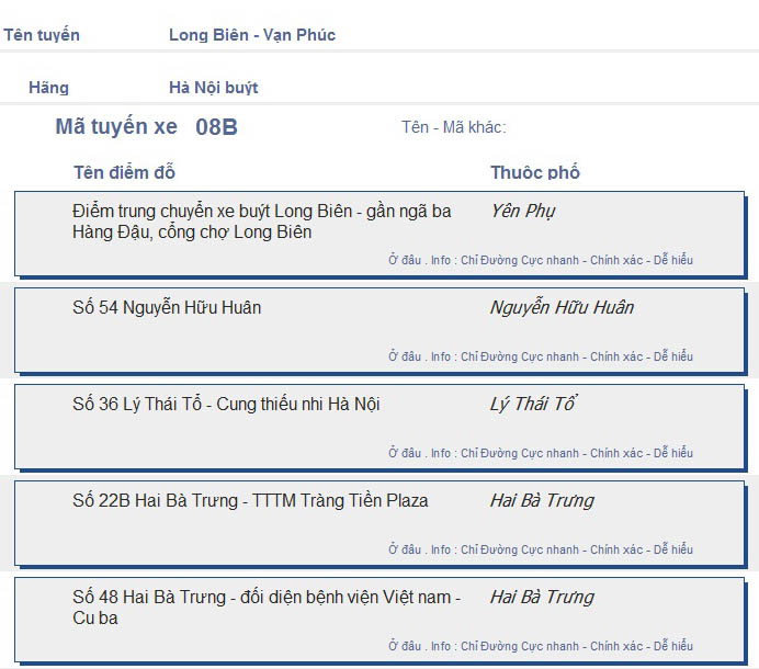 odau.info: lộ trình và tuyến phố đi qua của tuyến bus số 08B ở Hà Nội no01