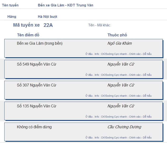 odau.info: lộ trình và tuyến phố đi qua của tuyến bus số 22A ở Hà Nội no01