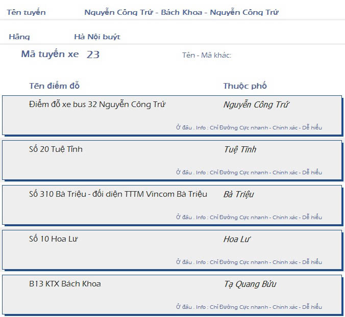 odau.info: lộ trình và tuyến phố đi qua của tuyến bus số 23 ở Hà Nội no01