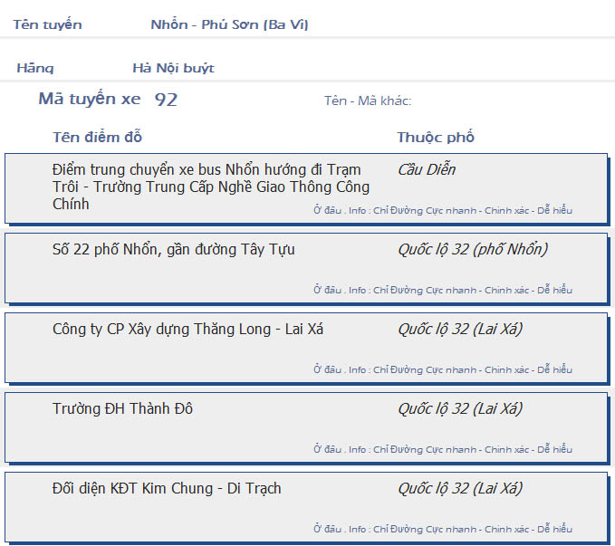 odau.info: lộ trình và tuyến phố đi qua của tuyến bus số 92 ở Hà Nội no01