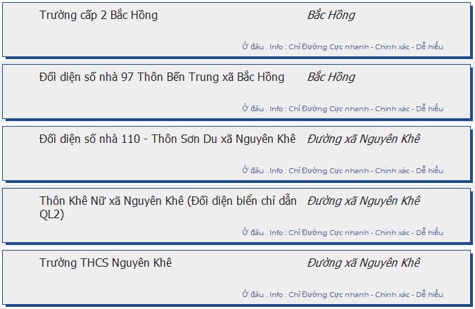 odau.info: lộ trình và tuyến phố đi qua của tuyến bus số 96 ở Hà Nội no07