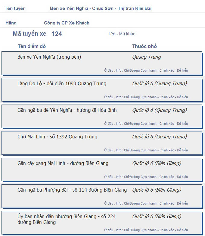 odau.info: lộ trình và tuyến phố đi qua của tuyến bus số 124 ở Hà Nội no01
