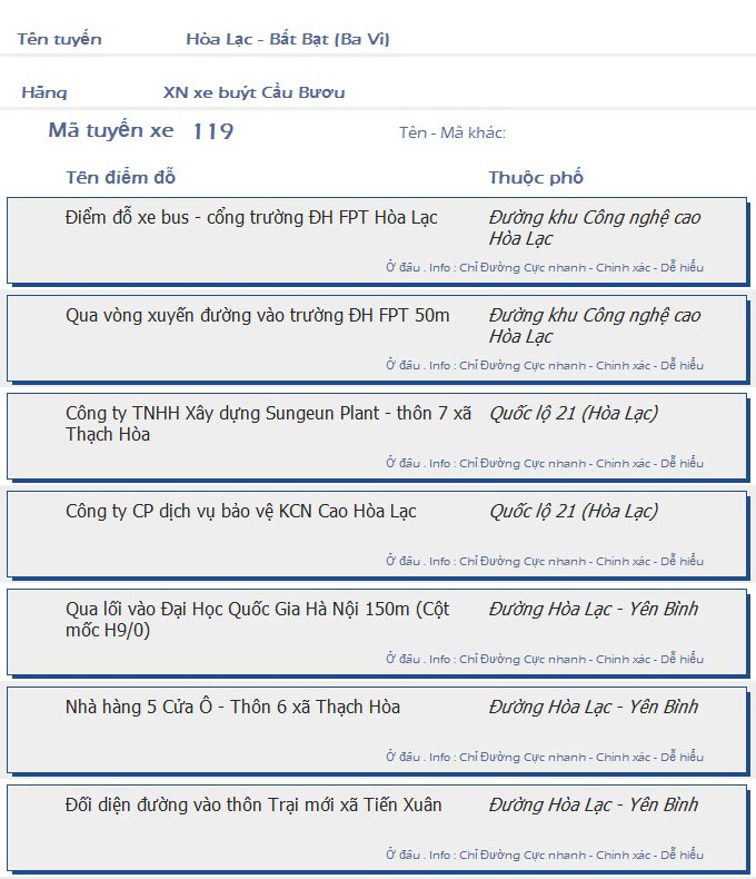 odau.info: lộ trình và tuyến phố đi qua của tuyến bus số 119 ở Hà Nội no01
