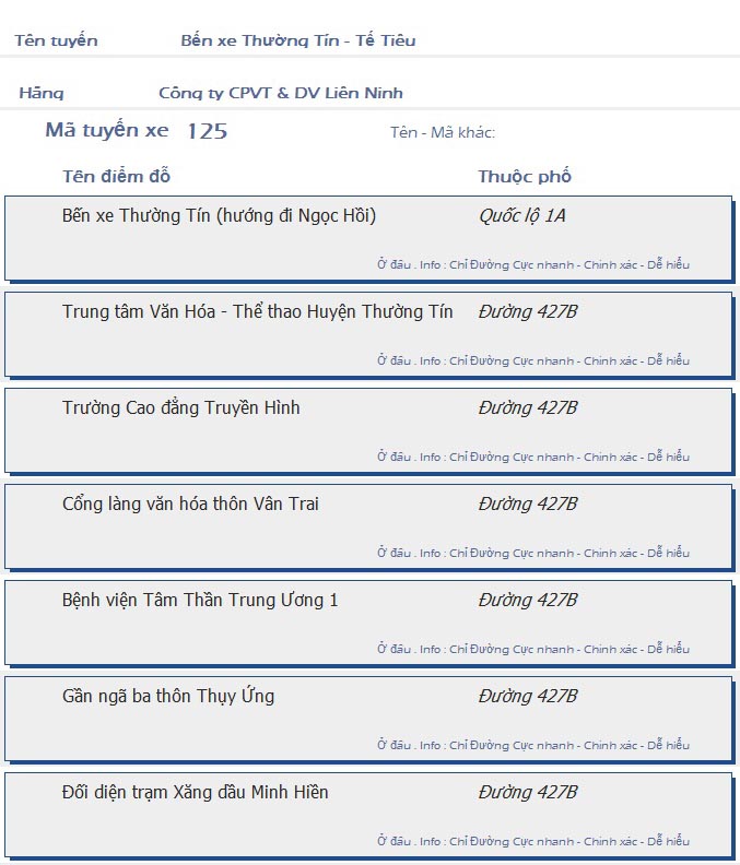 odau.info: lộ trình và tuyến phố đi qua của tuyến bus số 125 ở Hà Nội no01