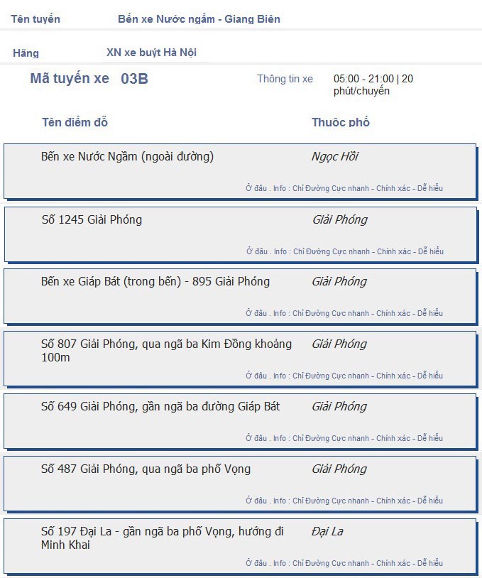 odau.info: lộ trình và tuyến phố đi qua của tuyến bus số 03B ở Hà Nội no01