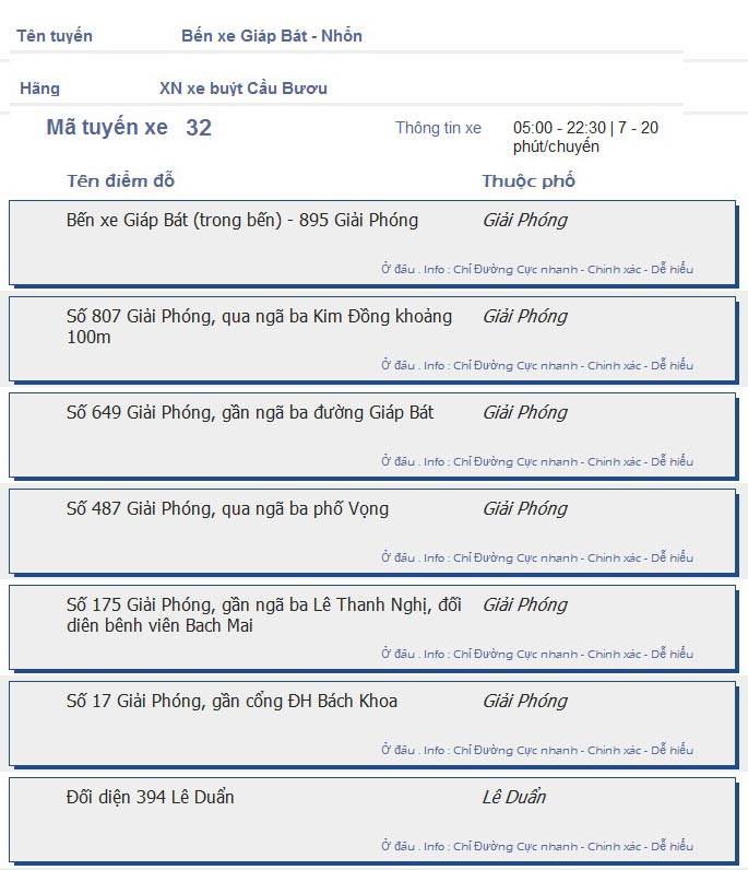 odau.info: lộ trình và tuyến phố đi qua của tuyến bus số 32 ở Hà Nội no01
