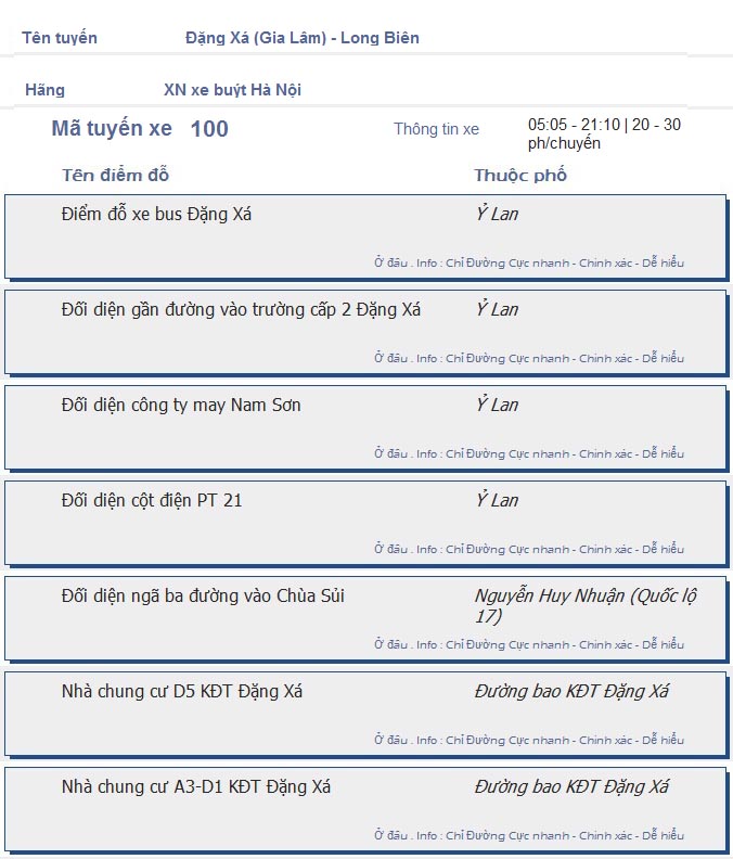 odau.info: lộ trình và tuyến phố đi qua của tuyến bus số 100 ở Hà Nội no05