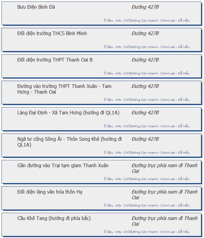 odau.info: lộ trình và tuyến phố đi qua của tuyến bus số 103B ở Hà Nội no18