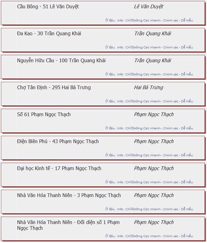 odau.info: lộ trình và tuyến phố đi qua của tuyến bus số 36 ở tp. Hồ Chí Minh no12