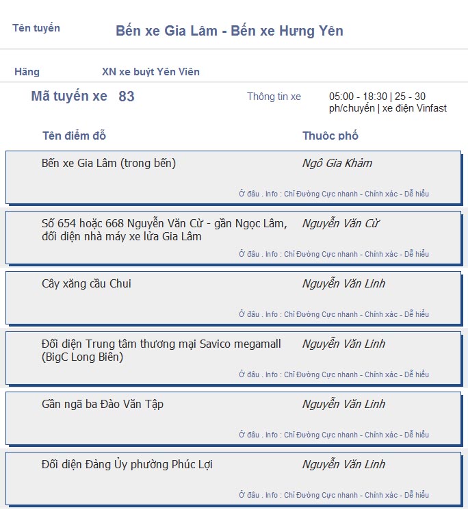 odau.info: lộ trình và tuyến phố đi qua của tuyến bus số 83 ở Hà Nội no01